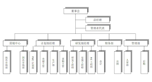 组织架构.jpg